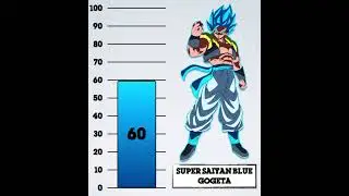Top 10 Strongest Dragon Ball Super Fighters | God Scale
