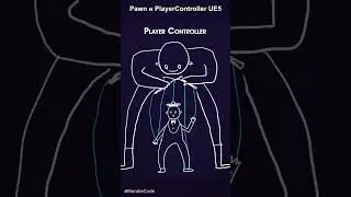 Что такое Pawn и Player Controller в UE5