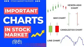 Types of Charts in Stock Market | Important Chart Types | Explained in Hindi
