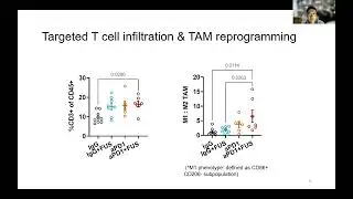 Tao Sun: FUS Immunomodulation in Treating GBM and Alzheimerís Disease