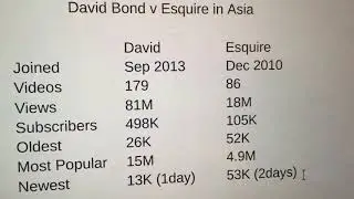 Thailand David Bond YT