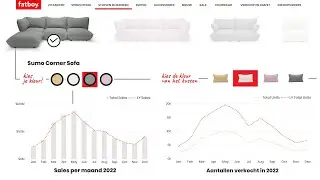 Fatboy PowerBI report design demo