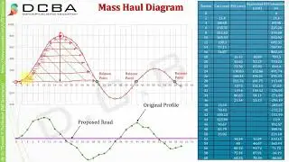 Mass Haul Diagram | Surveying