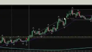 strategy - ma's vs fractals