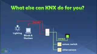 What can KNX do for you?