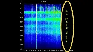 Schumann Resonance Today: June 11th - 15th, 2021 - 4 days Blackout! (More info in Video Description)