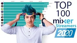 Top 100 Mixer Streamers | 2020