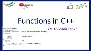 Functions in C++/ pre-defined function and user defined function/ explanation and execution in turbo