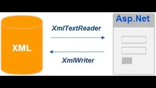 ASP.NET: How to Use XML in ASP NET Part 4 xml insert update delete select in data grid view