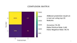 Credit Risk Modeling Project