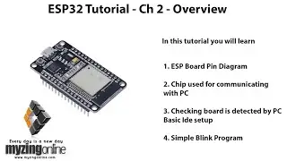 Esp32 tutorial - Ch2 ! Simple blink program in esp32 Overview
