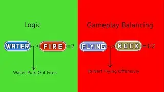 Explaining Every Logical and Illogical Pokemon Type Matchup.