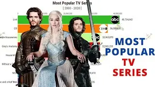 Top 10 Most Watched TV series 2000 - 2020
