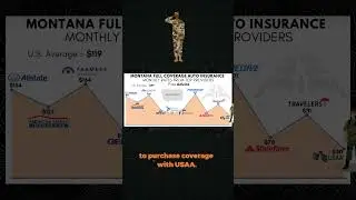 Full Coverage Auto Insurance in Montana: Save $1,260/yr With Liberty Mutual!