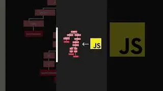 How a Website Works  How to Connect with server  How the website get data by the server