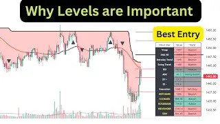 Why levels are important  | Silent Sea Indicator |  Auto Buy Sell Signal