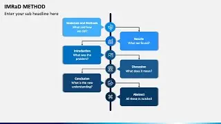 IMRaD Method Animated PowerPoint Template