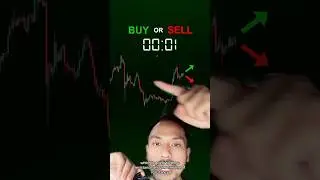 Stock Chart Analysis Training Episode 20