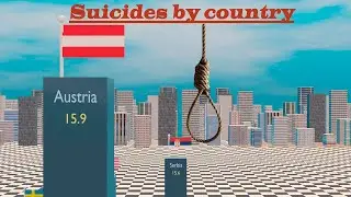 Countries with the Highest Suicide Rates  - Which country is in the first place?
