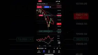 Short Bitcoin profit $600k PT target is $1.2M