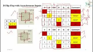 Sequential 8 Flip Flop with Asynchronous Inputs