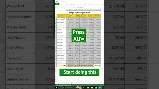 Excel Magical Tricks -  Sum All in one click | Excel Tips and Tricks 2023