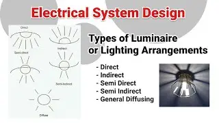 EE405 ESD | Module V | Class 2 | Types of Luminaire or Lighting Arrangements | KTU | EEE | S7 |