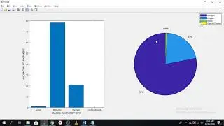 Bar graph and Pie chart plot in Matlab