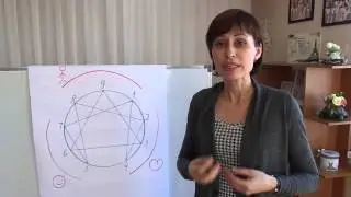 Центры Эннеаграммы. Елена Долгих. Эннеаграмма.