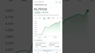 This IT stock is up by 1.79% today #shorts #stockmarket