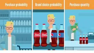 Customer Analysis in Python | A Brief Marketing Introduction