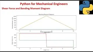 Python For Mechanical Engineers Series - Create Shear Force and Bending Moment Diagram with Python
