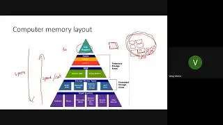 Linux Series | Lecture 3 (Networking, RAM and File System)