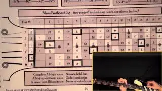 Visualizing Guitar Blues Scales- by Fretboard Toolbox