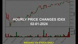 IDEXX Laboratories, Inc. IDXX Stock Price Analysis Today