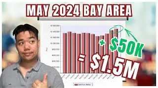Bay Area Real Estate Market Update: May 2024 🔥 | Are things finally starting to turn?