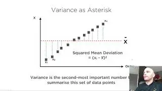 Day 6 Measures of Central Tendency and Dispersion - 
