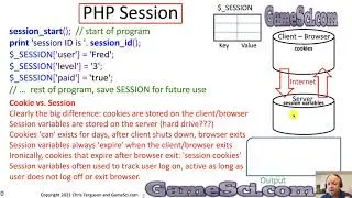 PHP Programming Lesson15 Cookies and Sessions