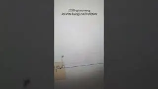 EOS Accurate Buying Levels 