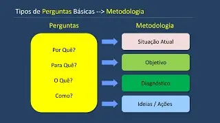 Reformulando as Perguntas - Curo Criatividade, Inovação e Facilitação-Aula25-Vídeo365 Ago2024