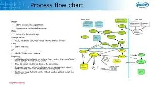 Tech Tuesday - NetBackup Troubleshooting Refresher/Introduction