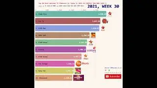 Best TV Channel #Shorts