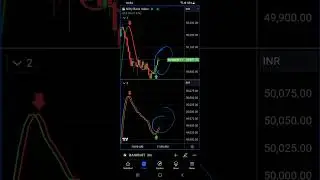 Banknifty Live 🔴 Demo Best Buy Sell indicator strategy #banknifty #trading #indicators #strategy
