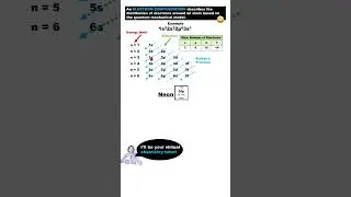 Electron Configuration for Neon (Ne) FASTEST EXPLANATION!😃