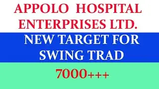 APPOLO HOSPITAL SHARE PRICE  APPOLO HOSPITAL SHARE LATEST NEWS . APPOLO HOSPITALSHARE . APPOLO SHARE