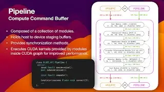 BLADE - The Allen Telescope Array CUDA-Accelerated Real-Time DSP Library - Luigi Cruz - CppNow 2023