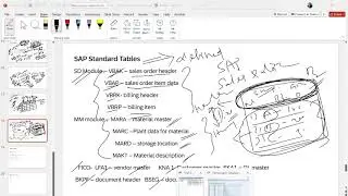 SAP ABAP TUTORIAL 2026 | SAP Standard Tables Explained | Module Wise Tables | ABAP Tutorial 2026