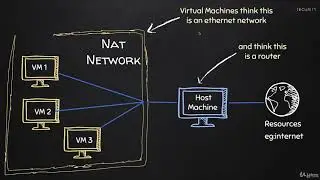 04 Устанавливаем Kali Linux как виртуальную машину