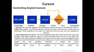 Explicit Cursor Syntax Explanation || Database Application using PL/SQL