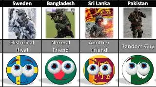 Russia's Relationship From Different Countries 🇷🇺